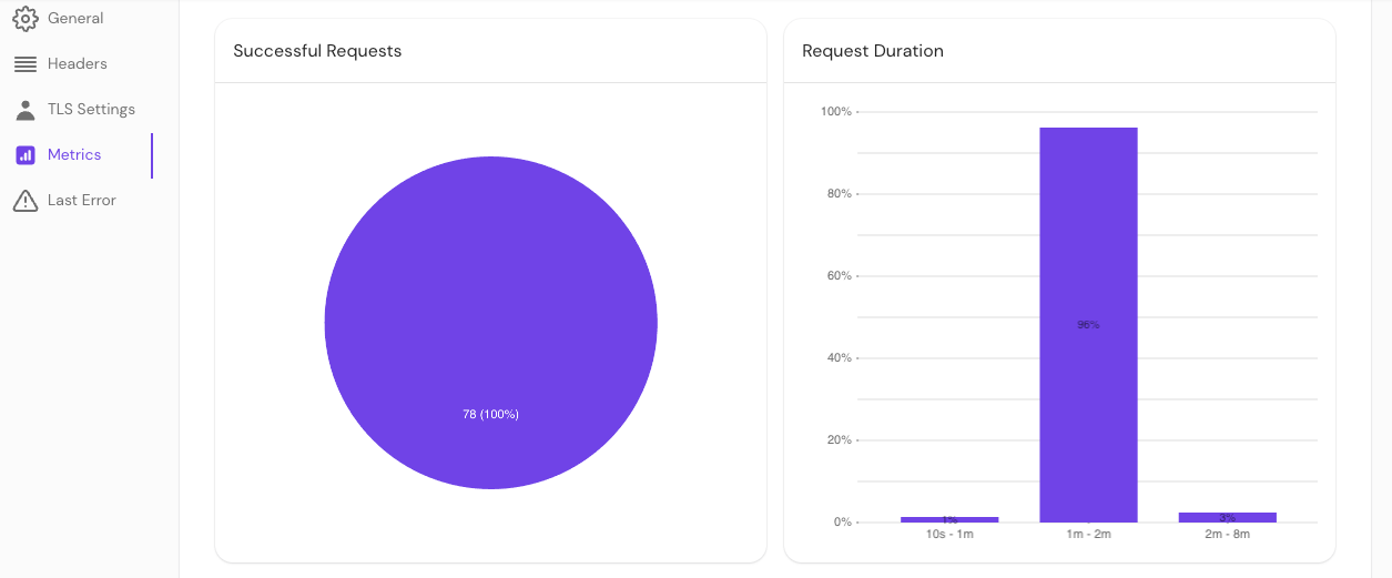 Monitor request duration